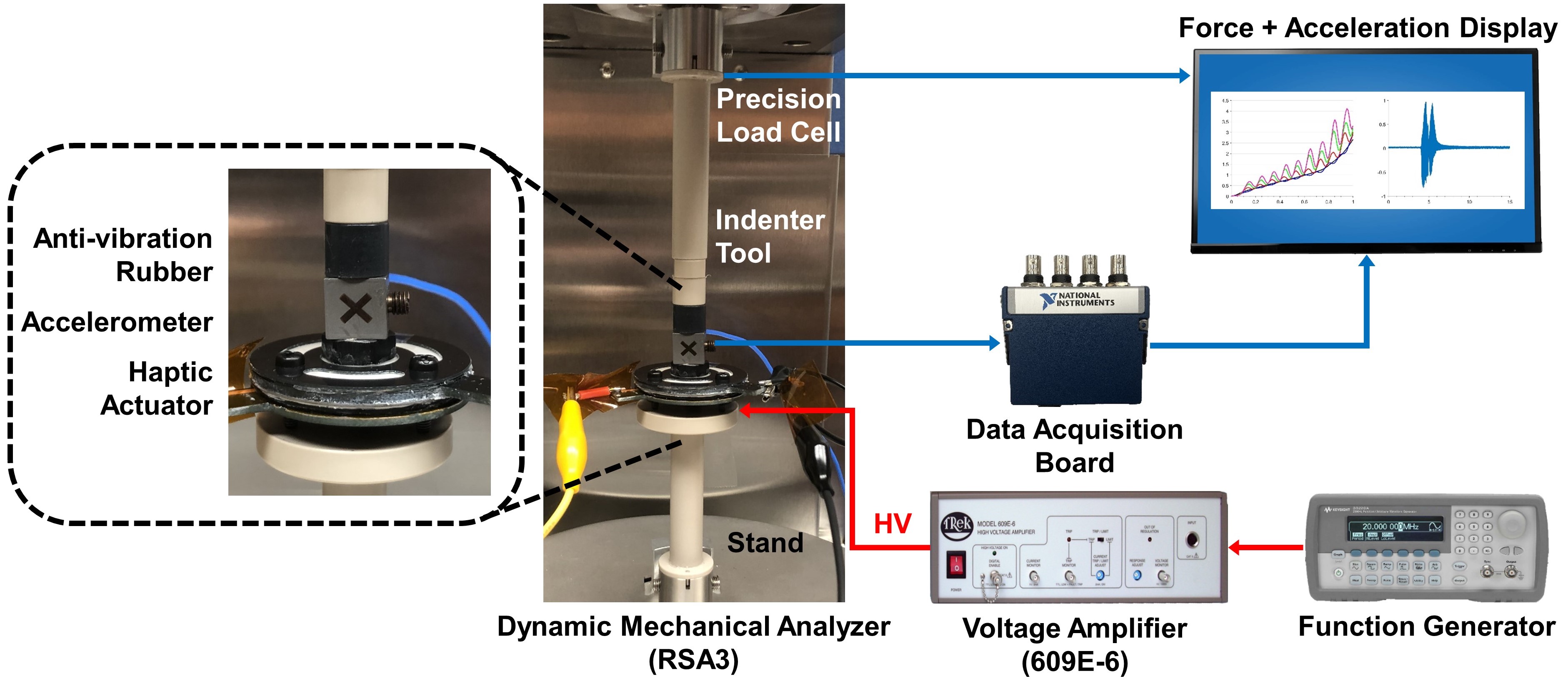A compact and compliant electrorheological actuator for generating a